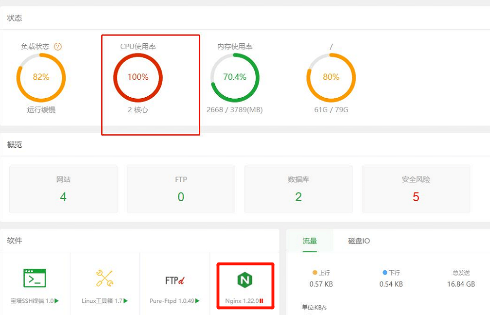 血泪教训！服务器被入侵怎么办？排查过程全分享