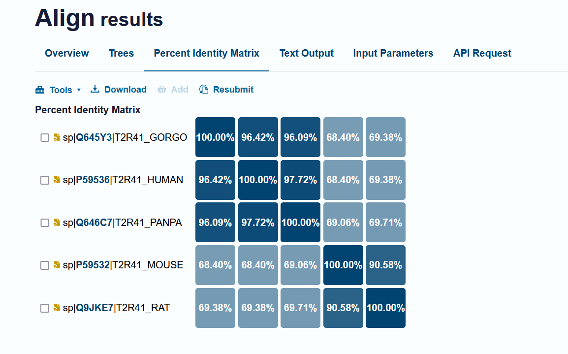 Percent Identity Matrix