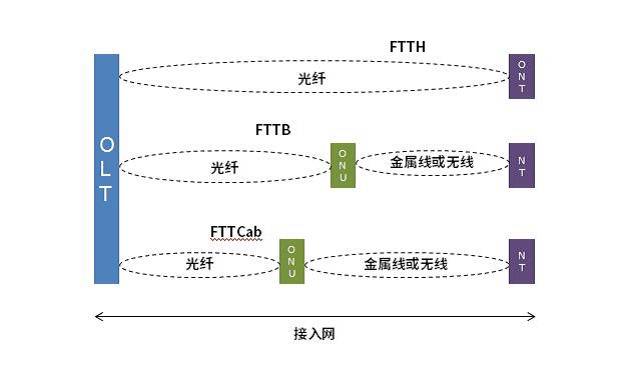 一篇文章全面了解光纤到户FTTH，光分路器